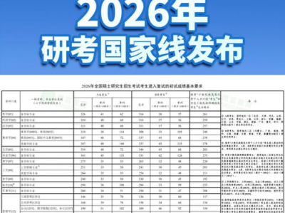 2026考研：新征程，新挑战，新机遇